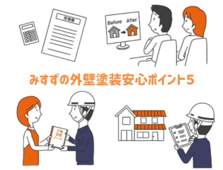 〇みすずの外壁塗装安心ポイント５