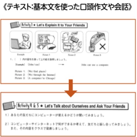 グラマー・フォー・コミュニケーション・コース
