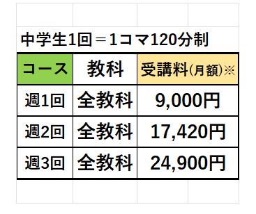 中学生！新規生徒募集中！
明るく！楽しく！のびのびと！成長を見守ります！