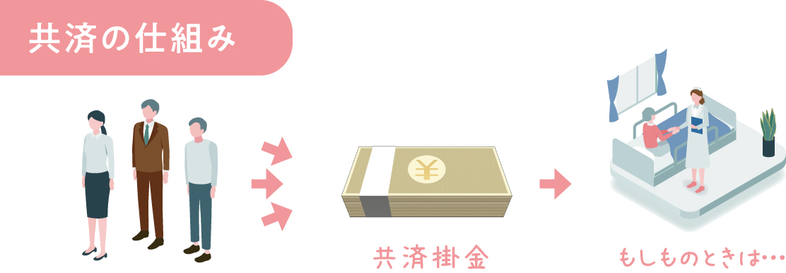 県民共済の仕組み