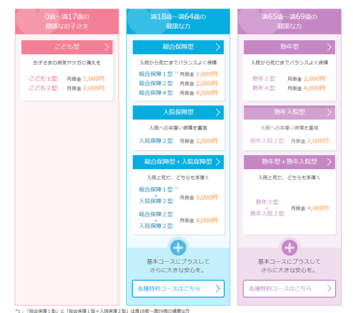 県民共済のコース一覧