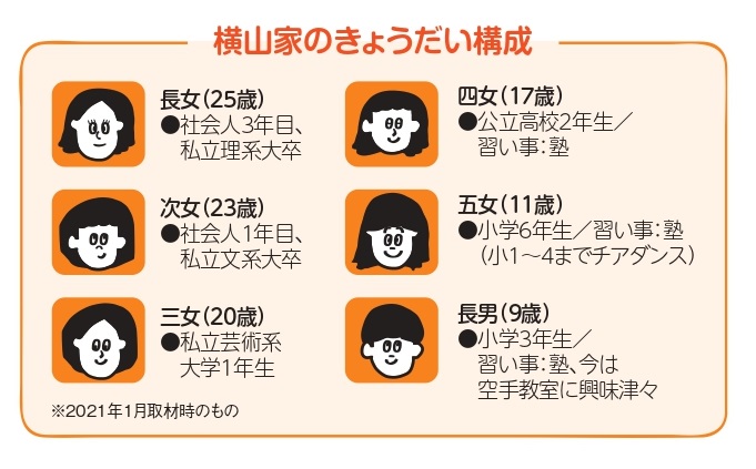 FPの横山さんは6人のお父さん