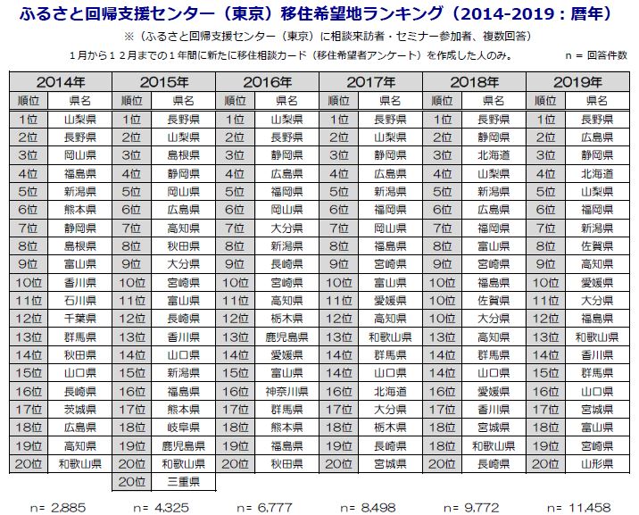 ランキング