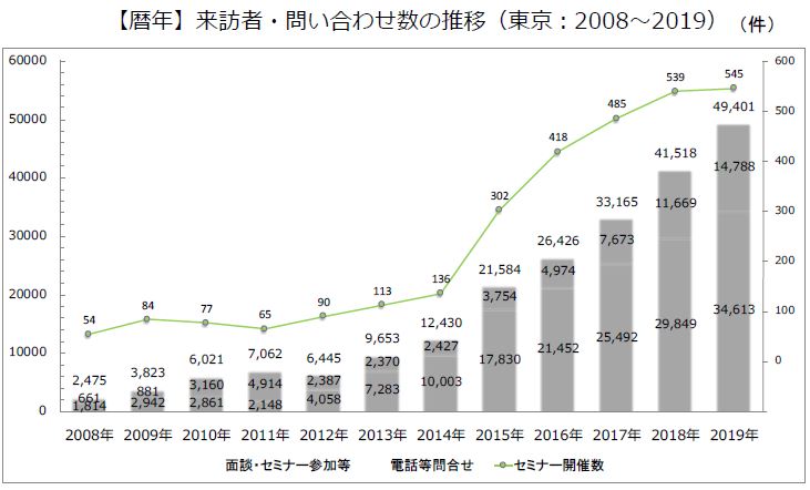 訪問者数