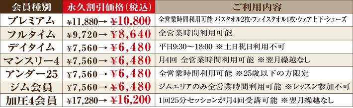 溶岩ホットヨガのカルド千葉中央の会員プランと月会費一覧表