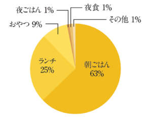 パン好きに聞いた「一番好きなパン」ランキング＆こだわりの「推しパン」