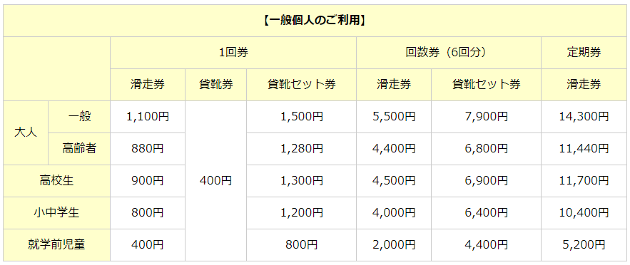 アクアリンクちばの屋内スケートリンク場の利用料金