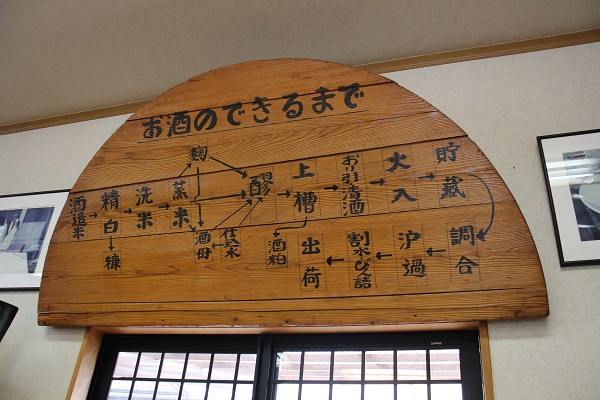 和蔵酒造・お酒のできるまで