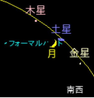 月が金星、土星、木星と接近する様子12月8日