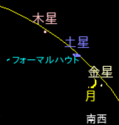 月が金星、土星、木星と接近する様子12月7日