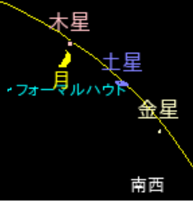 月が金星、土星、木星と接近する様子12月9日