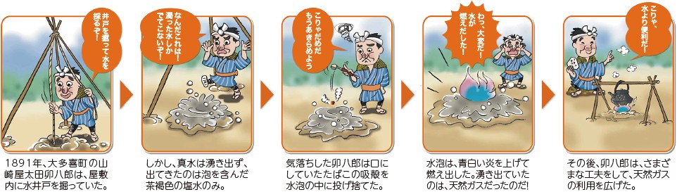 千葉県の天然ガスとヨウ素の話