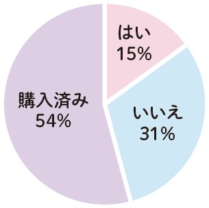 マイホームを買うなら、マンション？戸建て？