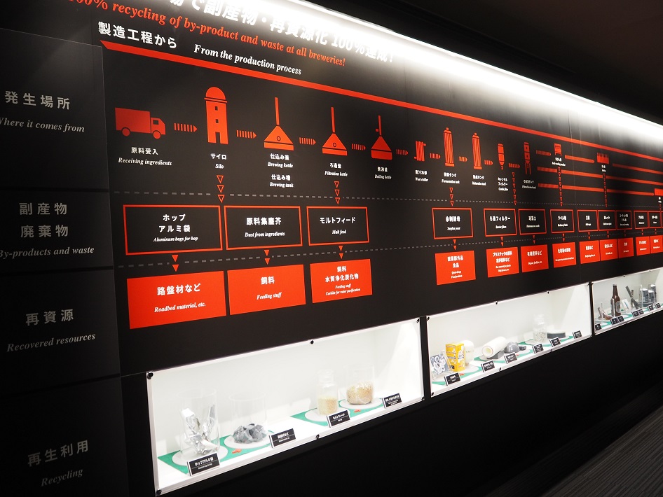 【守谷市】進化系の工場見学！「スーパードライミュージアム」＠アサヒビール茨城工場に行ってきた
