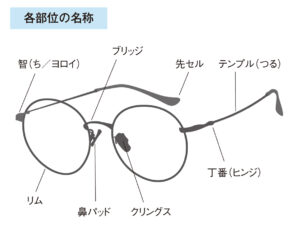 子どもの眼鏡作りで 気を付けたいこと