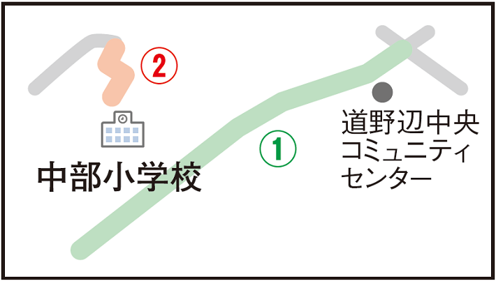 中部小学校