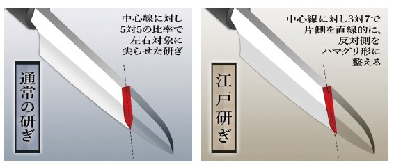 株式会社刀舟技研「江戸研ぎ」を現代に伝える