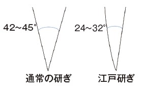 株式会社刀舟技研「江戸研ぎ」を現代に伝える