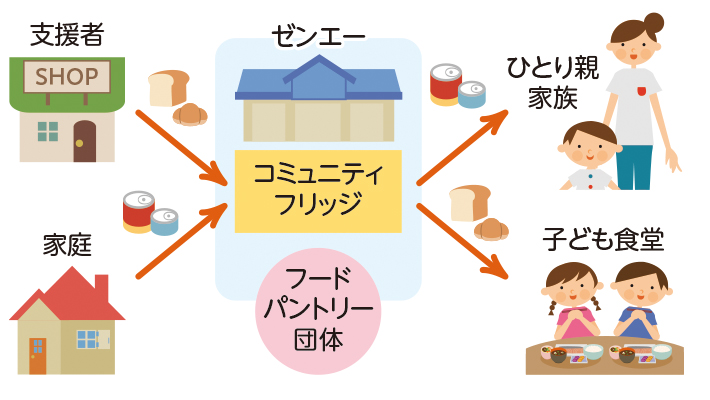 【埼玉県草加市】生鮮スーパーゼンエー「フードリカバリースーパーマーケット」にリニューアル