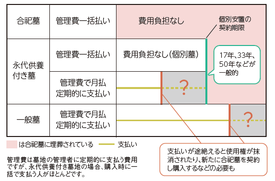 管理費比較一覧