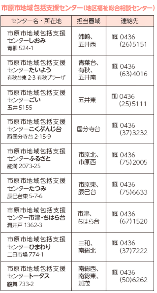 市原市地域包括支援センター（地区福祉総合相談センター）