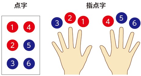 盲ろうの闇を救った「指点字」とは? 技術革新が開いた扉