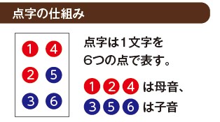盲ろうの闇を救った「指点字」とは? 技術革新が開いた扉