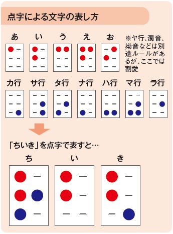 盲ろうの闇を救った「指点字」とは? 技術革新が開いた扉