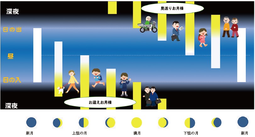 制作：白井市文化センター・プラネタリウム