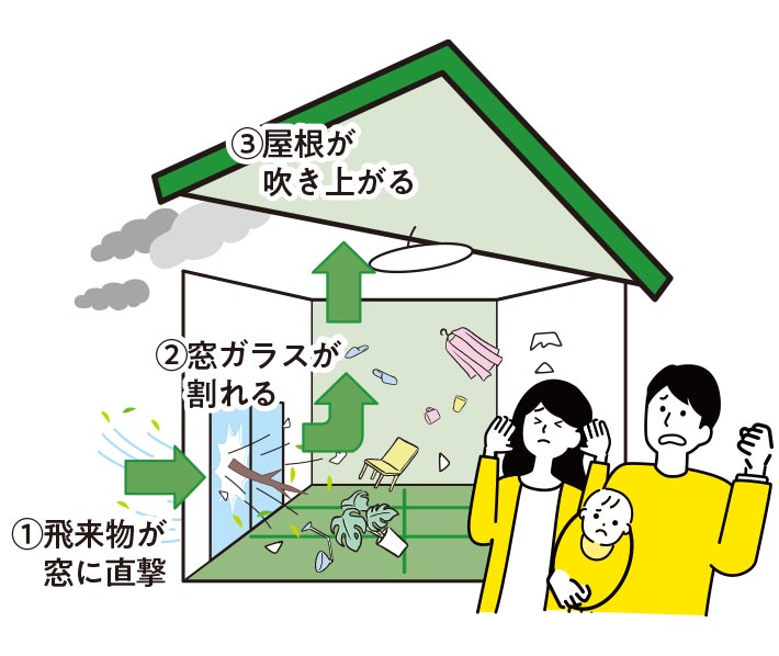 台風や竜巻による窓からの被害