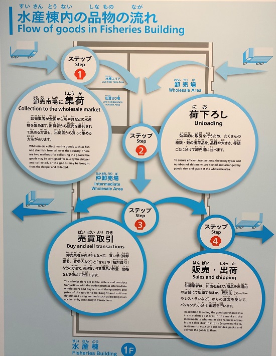成田市場