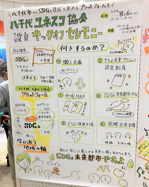 八千代ユネスコ協会
