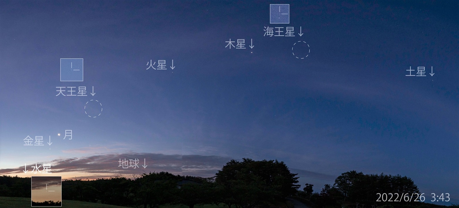 (図3)6月の惑星大集合写真