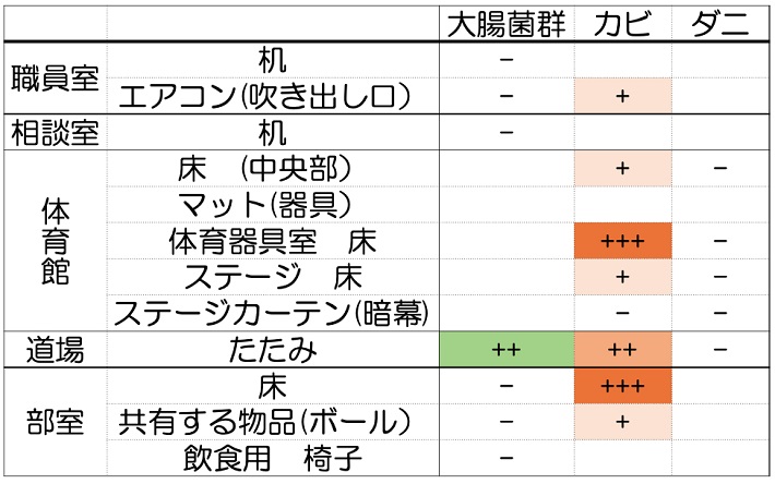 長生高校お掃除プロジェクト
