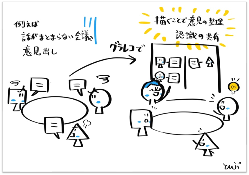 グラフィックレコーダーとんぷさん（狭山市在住）