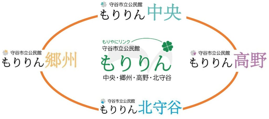【茨城県守谷市】公民館の愛称が「もりりん」に決定!