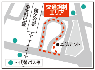 交通規制