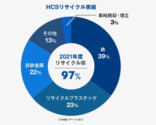 ハイパーサイクルシステムズ