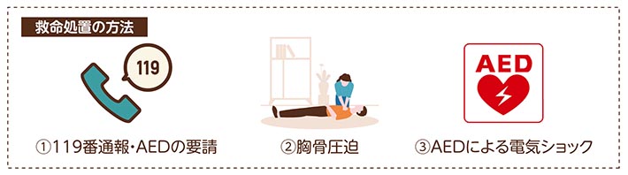 救命処置の方法