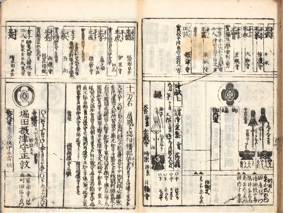 「寛政武鑑」(1789年)(国文学研究資料館所蔵)