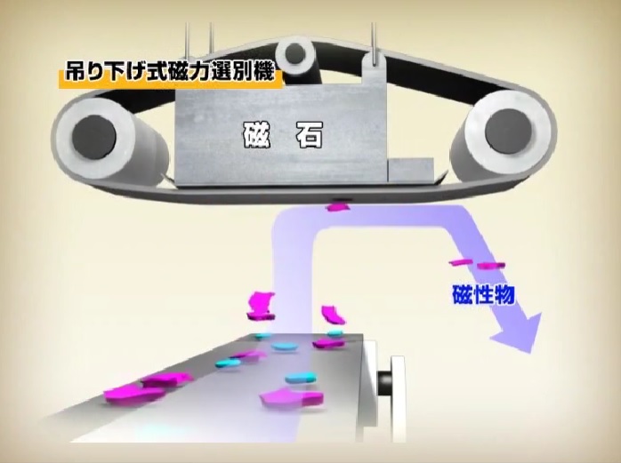 ハイパーサイクルシステムズ