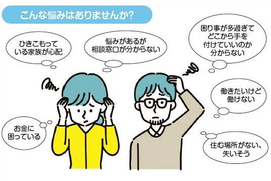 船橋市保健と福祉の総合相談窓口「さーくる」