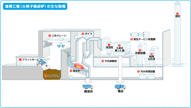 清掃工場