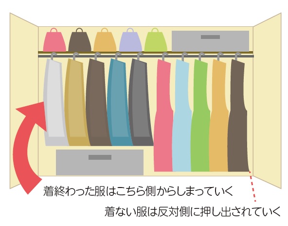 片付けの3つの鉄則 時系列整理
