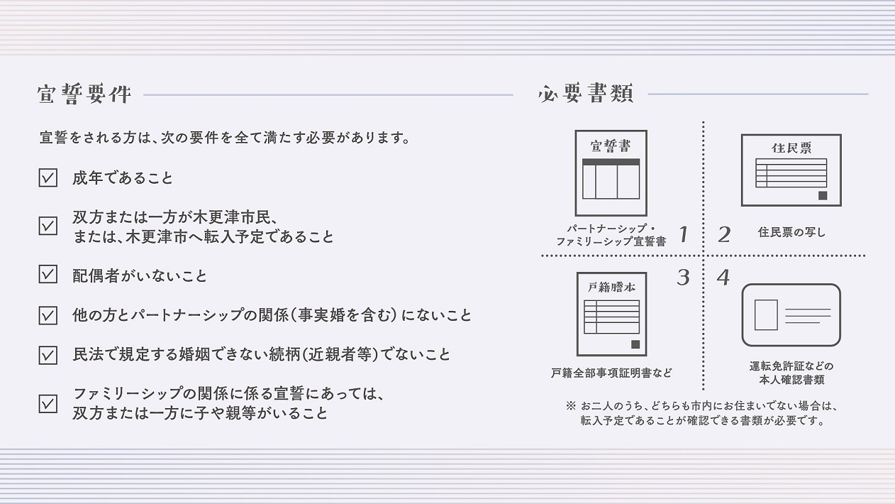木更津市 パートナーシップ制度 宣誓要件や必要書類