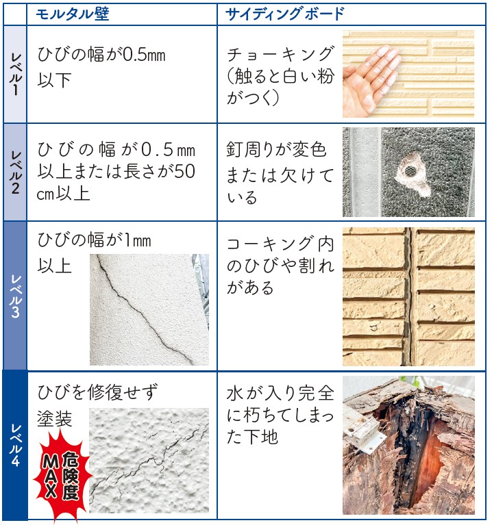 わが家を「水」から 守るために