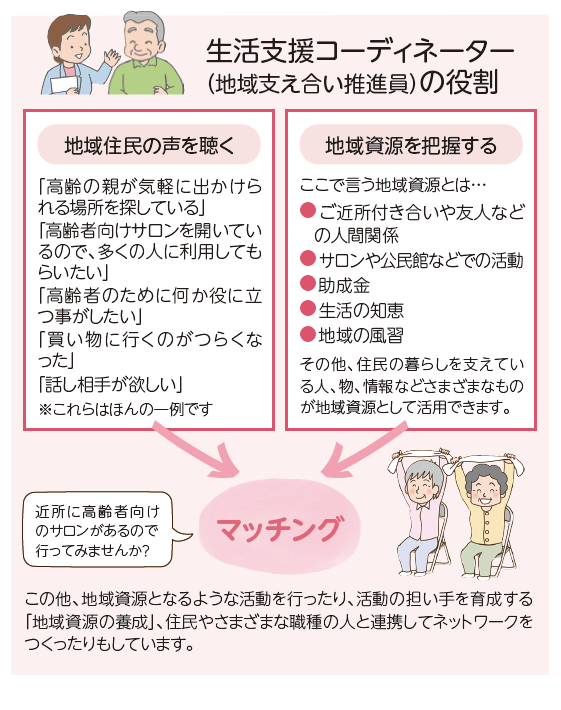 生活支援コーディネーター