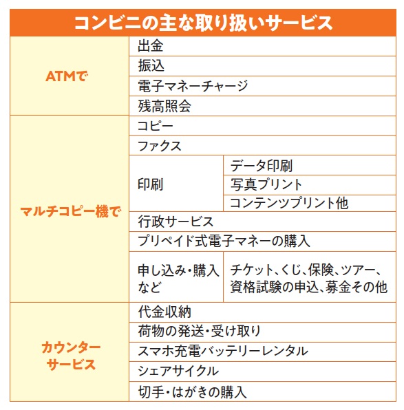コンビニの取り扱いサービス