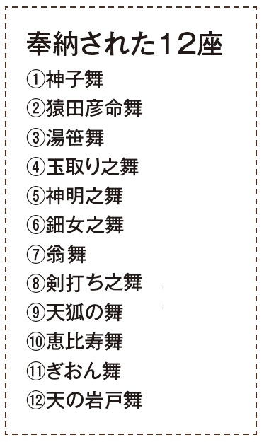 神楽