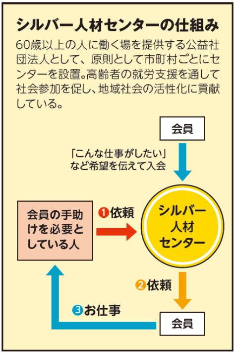 【千葉市】定年後の生き方を考える　これまでの経験を地域に還元